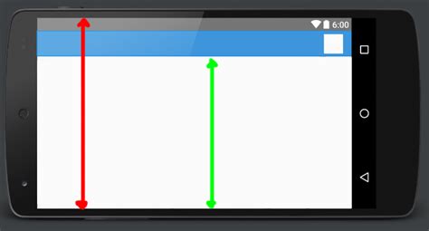 Android Onmeasure Getting Wrong Height Need Height Of Available