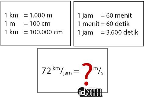 15 cm 15 001 m. Cara Menghitung Cm Ke M - Cara Mudah Belajar Matematika ...