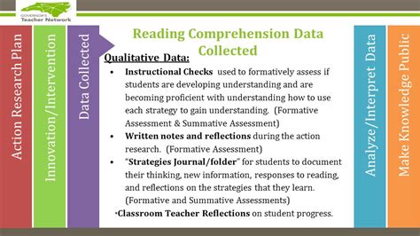 Reading Comprehension Research Mrs Judy Araujo Med Cags