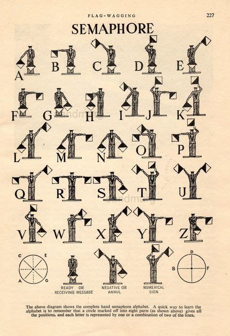 Vintage Chart Of Semaphore System Alphabet Flags Pennants Communication