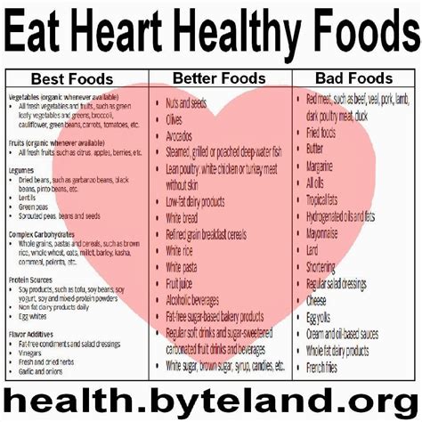 We deliver heart healthy meals to you, with low sodium & saturated fat to keep you feeling enjoy this is because there isn't any evidence that these foods offer you a special benefit over eating healthily. Stephanie Lapinsk -Health & Fitness Advisor- Mom, and Entrepreneur: Is Your HEART Healthy?