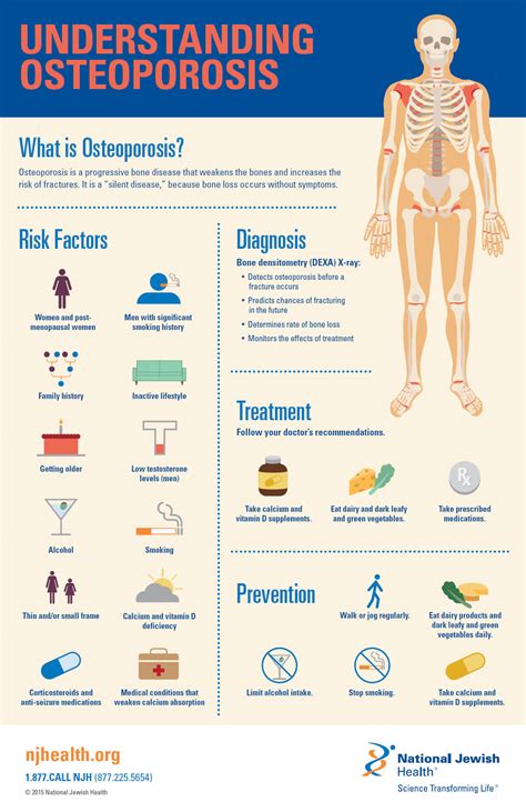 Osteoporosis Signs Symptoms Testing Treatment 40 Off