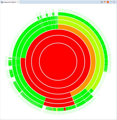Gzoltars Sunburst Visualization Download Scientific Diagram