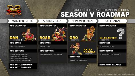 Street Fighter V: Champion Edition Dan Hibiki Gameplay Preview | TFG ...