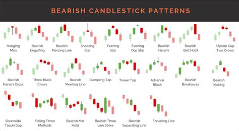 Printable Candlestick Pattern Cheat Sheet Pdf Tableret