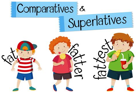 Comparatives And Superlatives For Word Fat 294524 Vector Art At Vecteezy