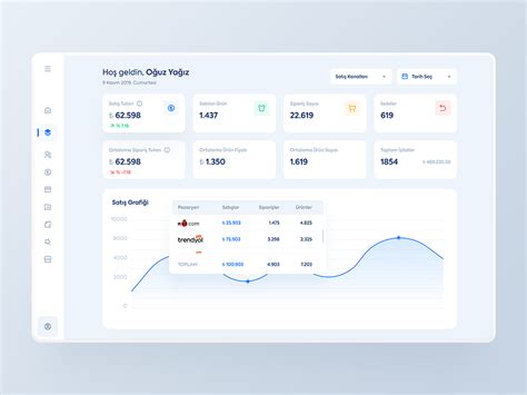 Ikas Dashboard By Oğuz Yağız Kara On Dribbble