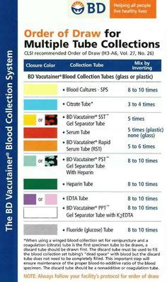 Bd Vacutainer Guide Order Of Draw Phlebotomy Medical Laboratory