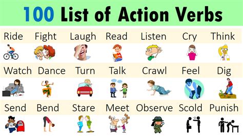 Complete List Of Action Verbs
