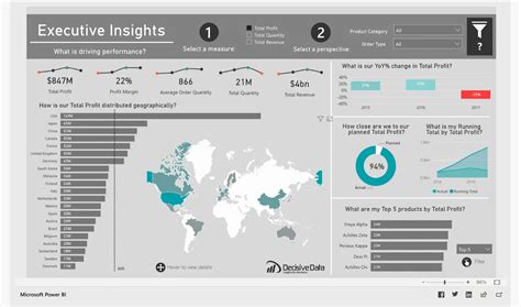 Power Bi Dashboards Free Examples Zoomcharts 52 Off