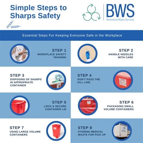 Simple Steps To Sharps Safety Bws