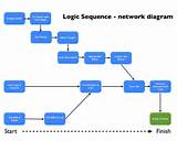 Project Network Diagram Example Images