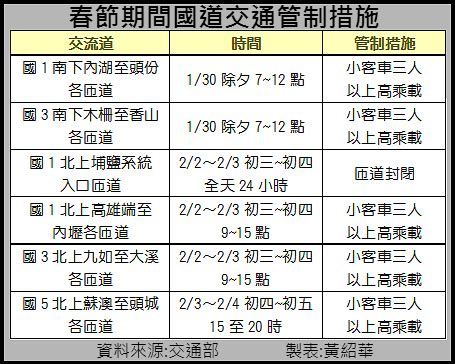 宅男腐女的爱好导航。 地址发布页： lanse.icu 最新地址： ldh. 交部公佈春節高乘載管制時地 | 民報 Taiwan People News