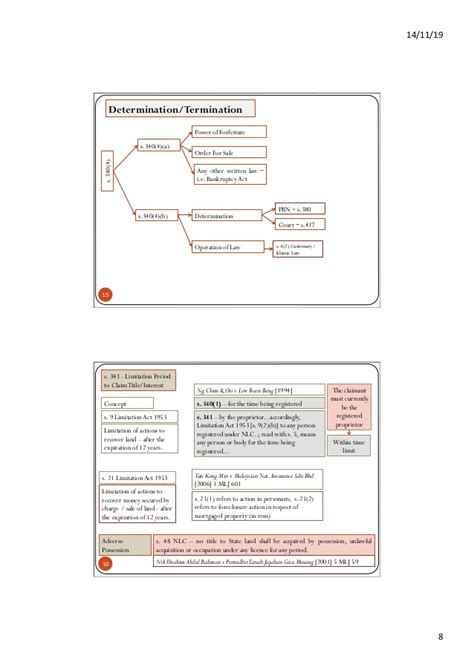 Christopher chan explains the malaysian laws that guarantee the indefeasibility of a title. Indefeasibility of Title