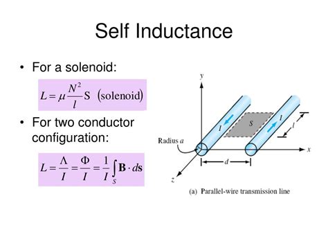 Inductance Two Parallel Conductors