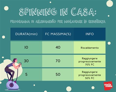 Download allenamento a casa apk 1.0 for android. Spinning: storia, benefici e programmi di allenamento a ...