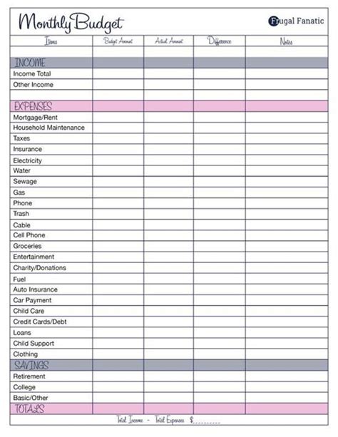 Where Can You Find A Budget Template