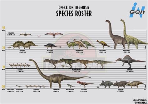 Jurassic Park Dinosaur Size Chart Jurassic Park Know Your Meme
