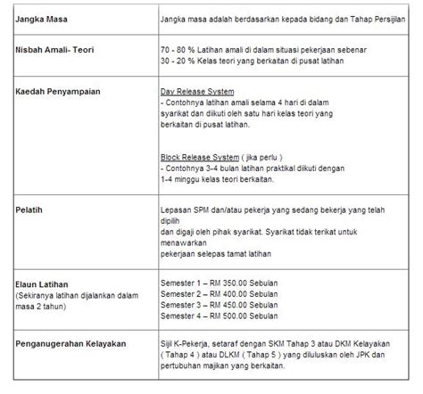 Keputusan kerajaan untuk melaksanakan sldn mulai tahun 2005 telah dibuat tawaran permohonan program sistem latihan dual nasional (sldn) rancangan malaysia ke sebelas (rmke 11) tahun 2019 tawaran permohonan. XELFACT CERTIFIED PROFESSIONAL BUSINESS COMPUTING ...