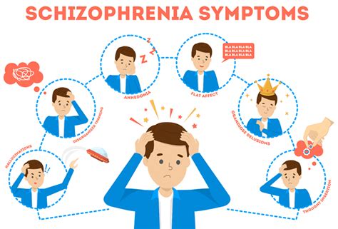 Schizophrenia Causes And Symptoms Emr Ac Uk