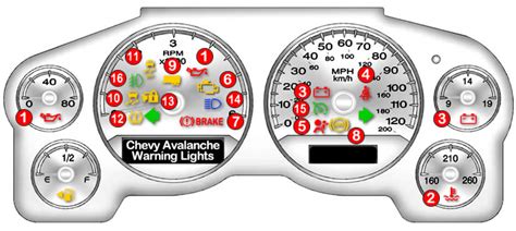Chevy Avalanche Warning Lights Dash Lightscom