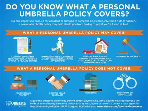 What Is Umbrella Insurance And What Does It Cover Allstate