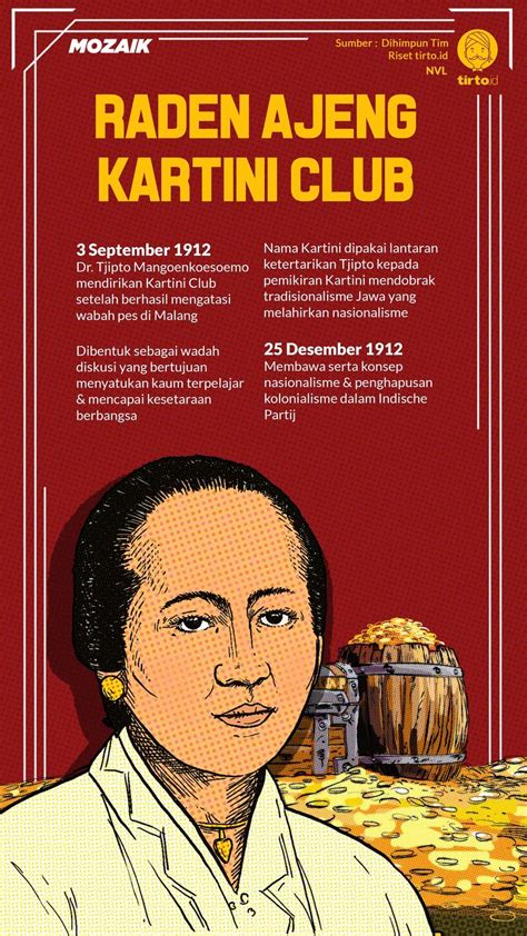 Biografi Ra Kartini Singkat Dan Jelas Penggambar