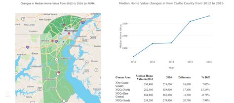 This Census Explorer Visualizes The Last Five Years Of Delaware Data