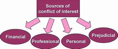 Interest Conflict Conflicts Disclosure Source Ethics Sources