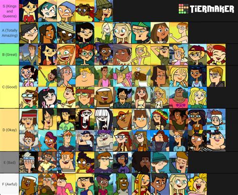Total Drama Character Tiers List By Cartoonwatcher1997 On Deviantart