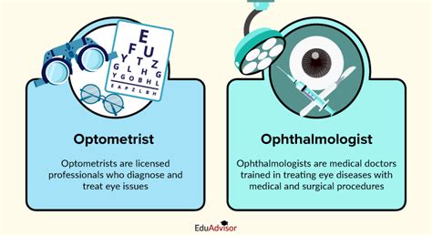 Optometrist Vs Ophthalmologist Whats The Difference