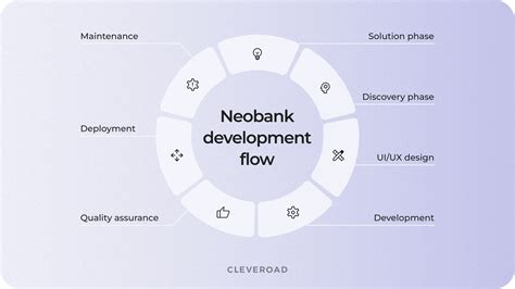 How To Create A Neobank And Benefit From It The Fullest Guide
