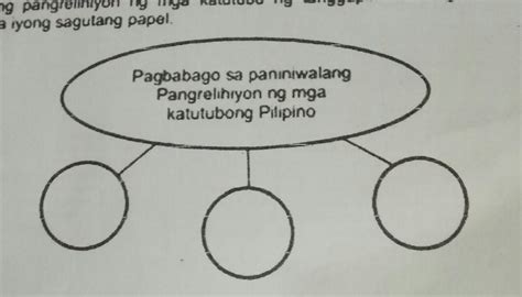 Mga Artikulo Sa Pamamagitan Ng Concept Map Bumuo Ng M