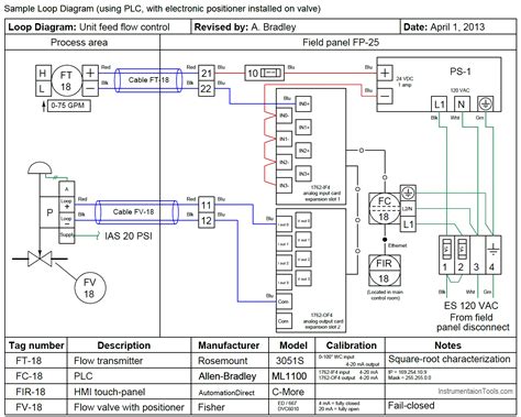 Loop Wiring Diagram Instrumentation Inspireops