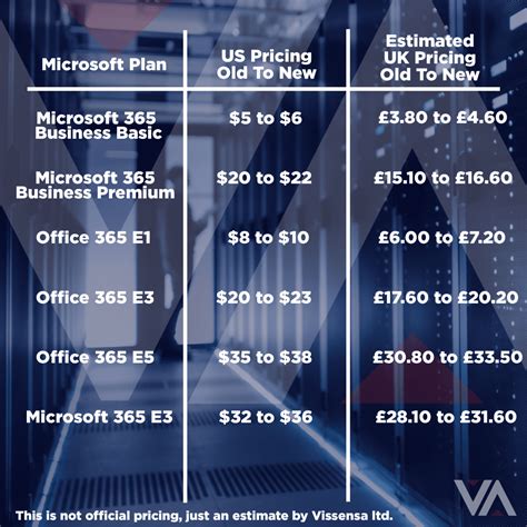 Microsoft 365 Price Changes Vissensa It Services