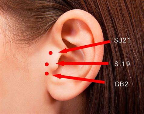 Outcomes Of Triple Combination Therapy For Chronic Tinnitus