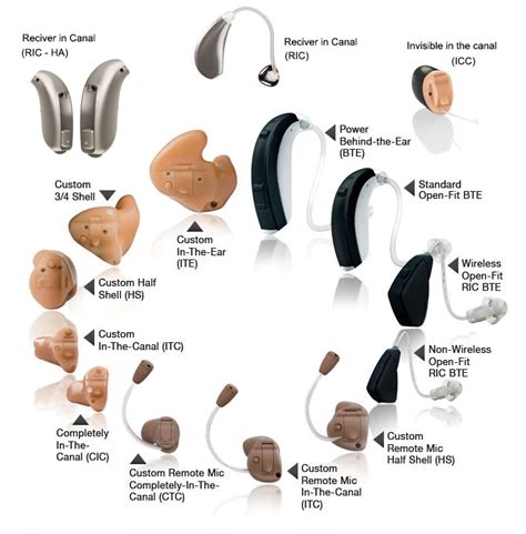 What To Expect Advanced Hearing Care Center