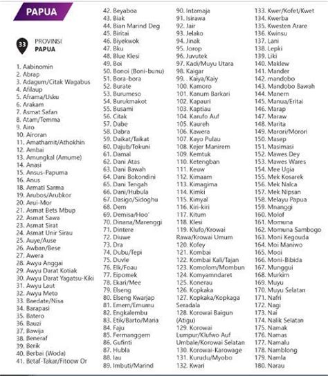 Tabel Bahasa Daerah Di Indonesia Homecare24