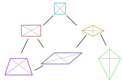 Um starten zu können klicke auf einführung. Aufgabentypen/Geometrie: Vierecke - DMUW-Wiki