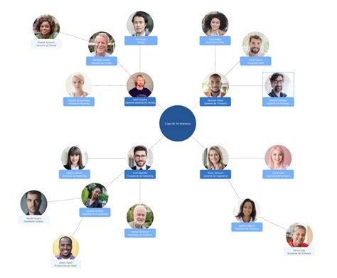 Organigrama Online Lucidchart