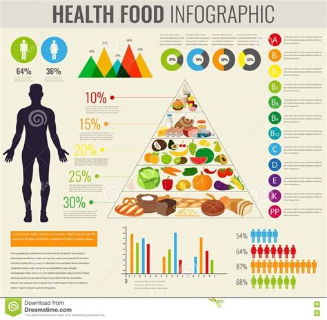 Food Infographic Health Food Infographic Food Pyramid Healthy
