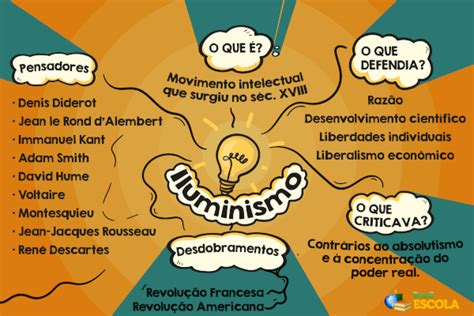 Iluminismo O Que Foi Resumo Ideias Pensadores Brasil Escola
