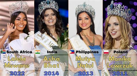 Miss Supranational Winner List From 2009 To 2022 Youtube