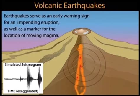 Earthquakes Besafenet