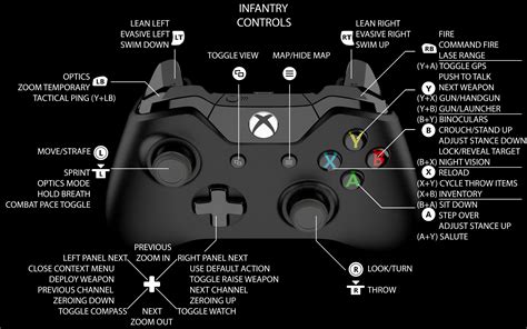 Arma Xbox Controller Setup Nelson Mort