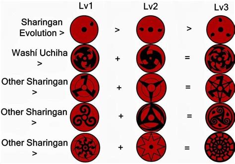 All Forms Of Sharingan Explained Sasuke Sharingan Eternal Mangekyou Sharingan Itachi Uchiha