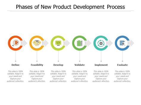 Phases Of New Product Development Process Powerpoint Slide