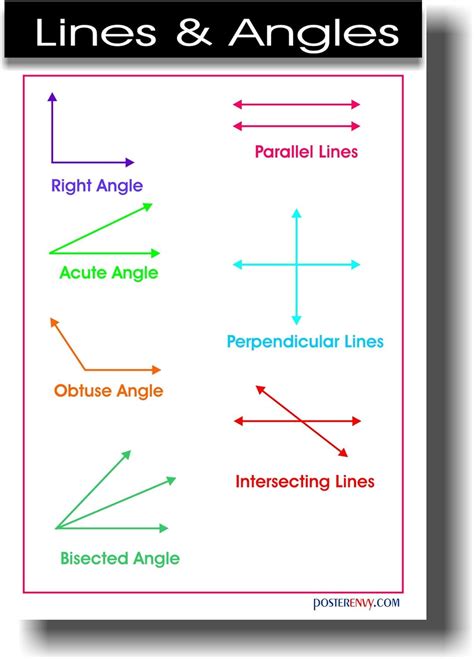 Lines And Angles Classroom Math Poster Amazonca Office Products