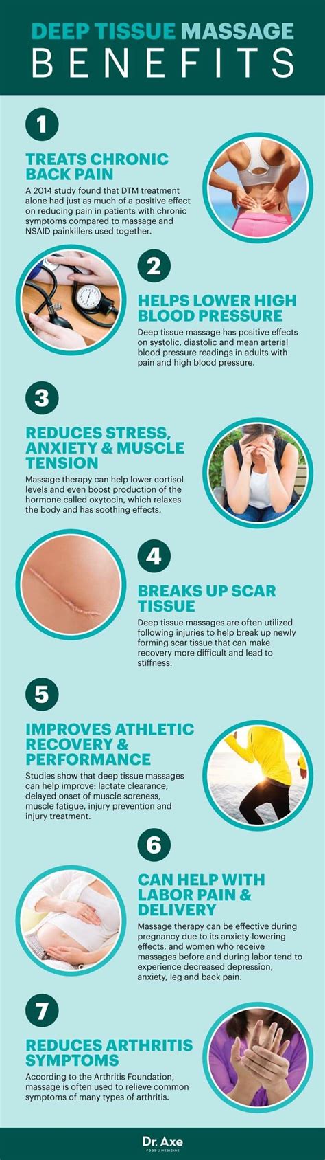 Why You Should Get A Deep Tissue Massage Massage Benefits Massage