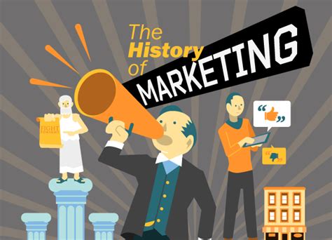 The History Of Marketing An Exhaustive Timeline Infographic